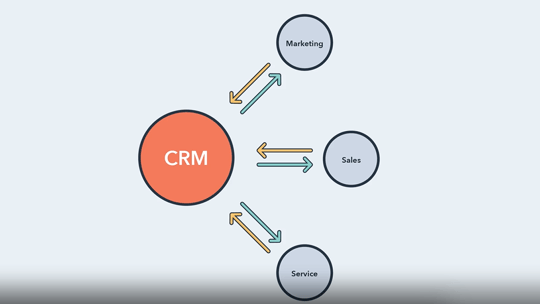 HubSpot CRM