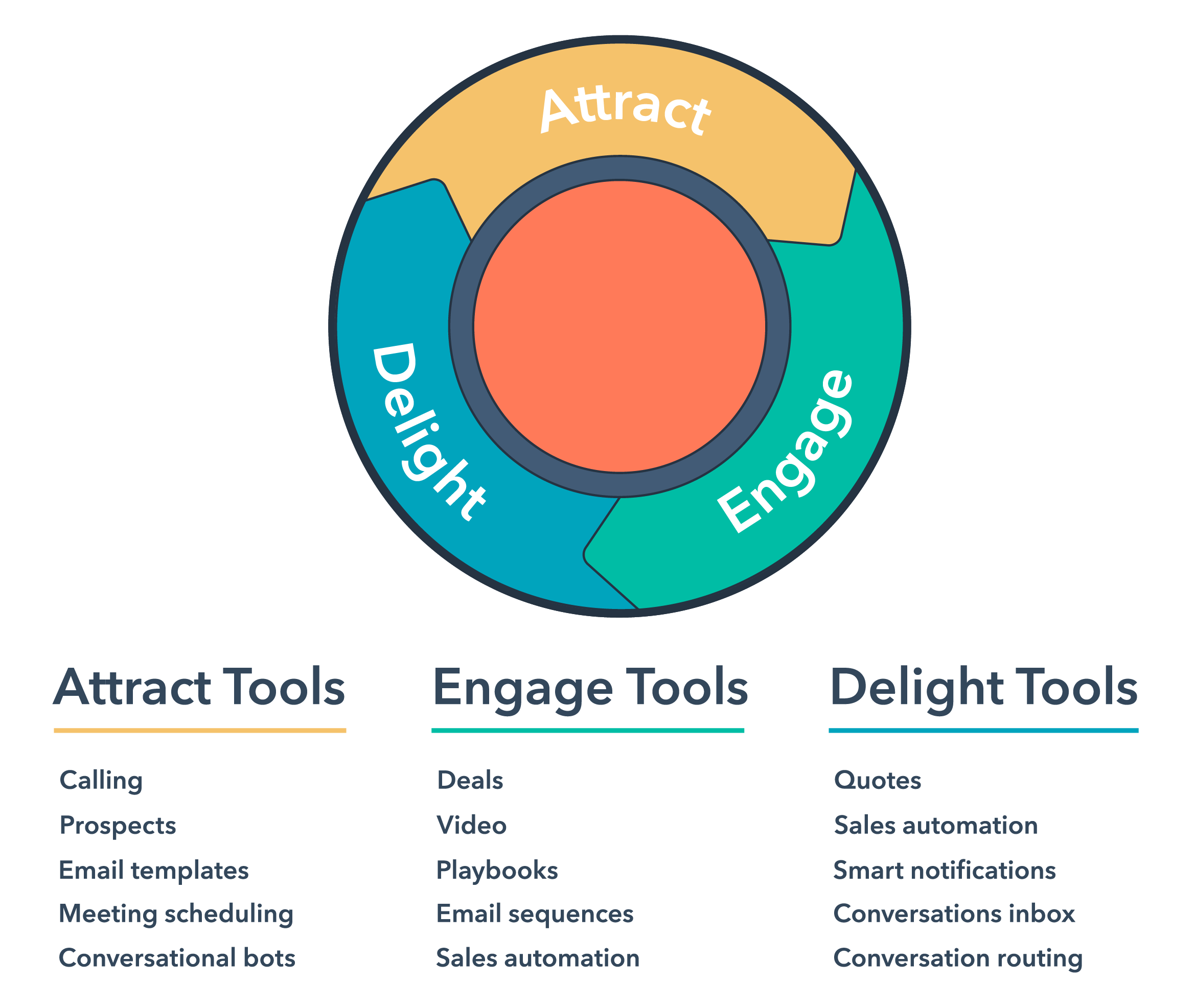 HubSpot Sales Tools