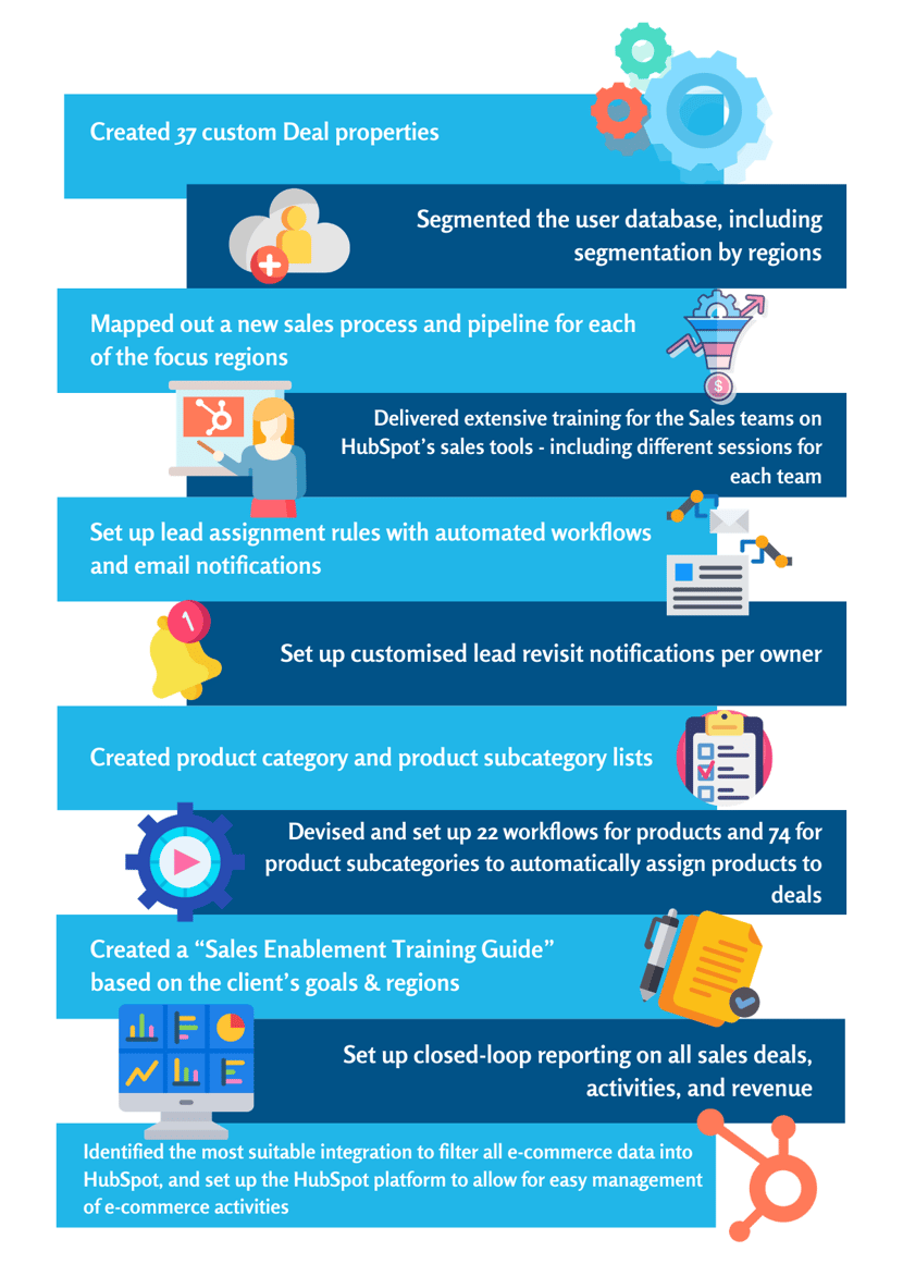 Sales enablement implementation_Infographic-2-1