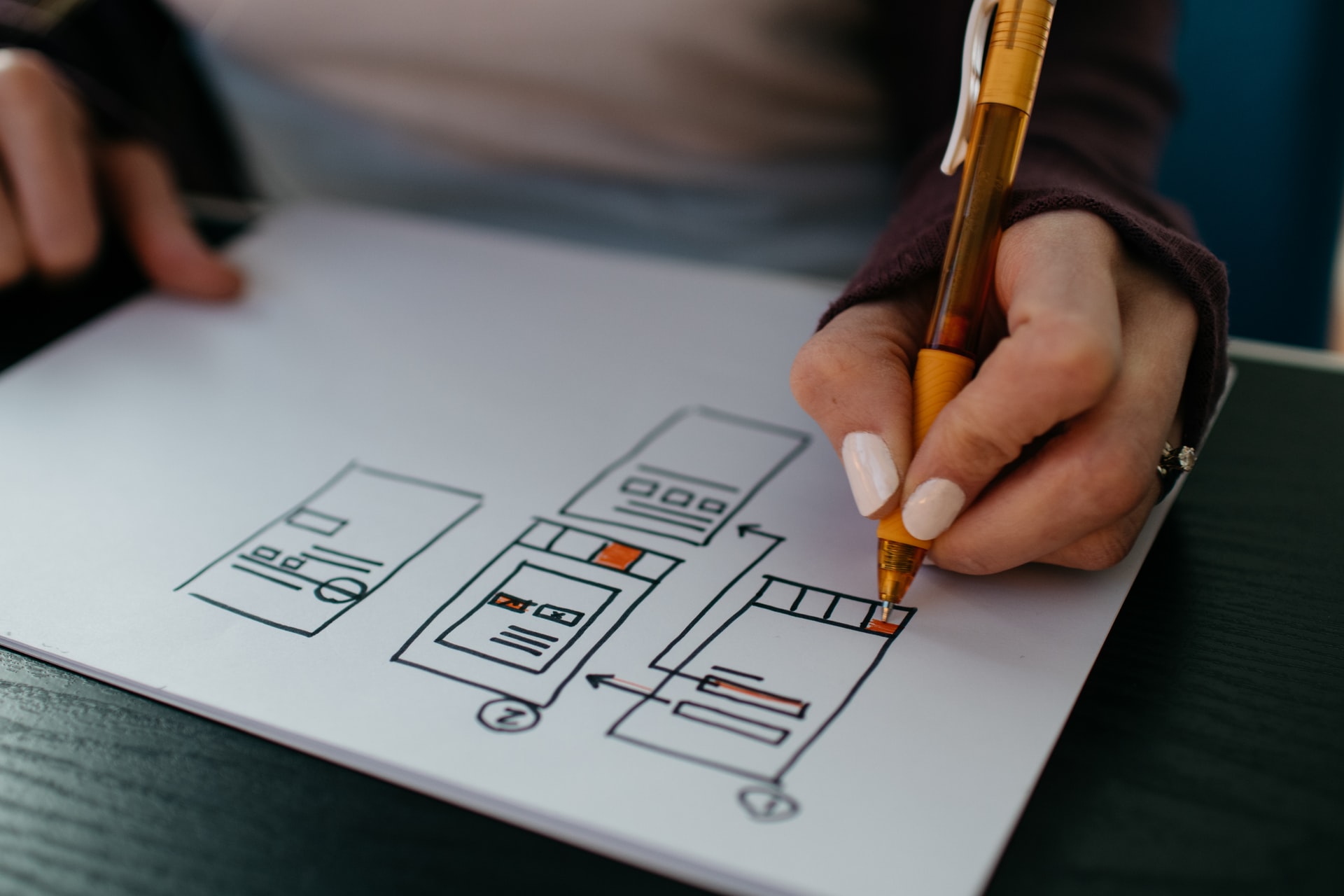 The fundamentals of UX website design principles | Inbound FinTech