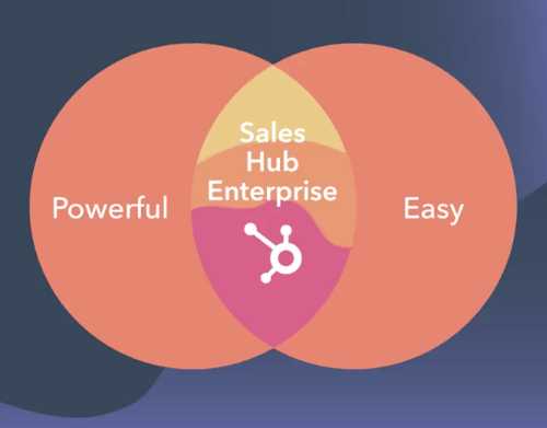 HubSpot Sales Hub Enterprise - power and ease of use