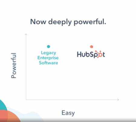 HubSpot Marketing Hub Enterprise | increased power