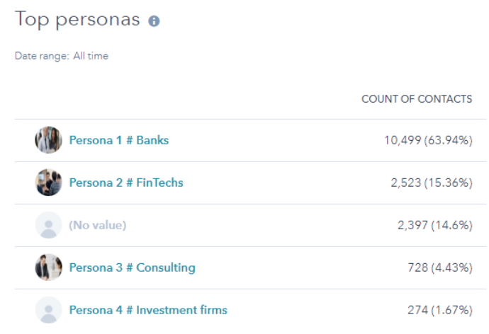 HubSpot buyer personas FinTech