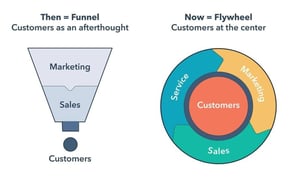 HubSpot Funnel and Flywheel